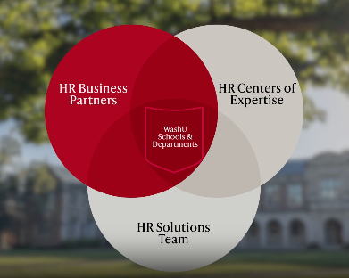 HR’s Enhanced Service Model